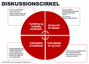 Om At Skrive En Diskussion | Ind I Sproget Ud I Verden